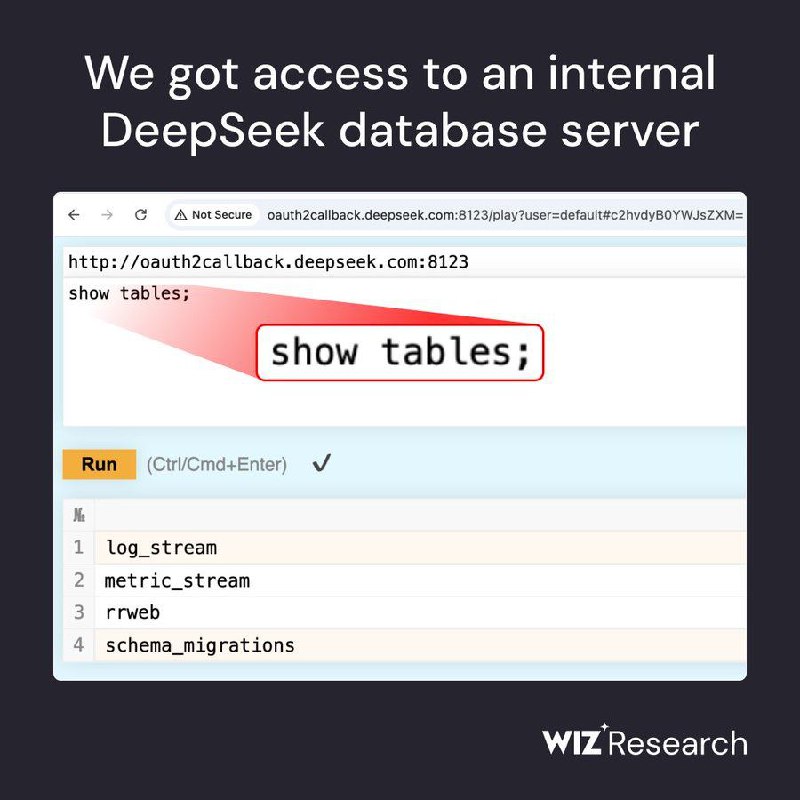 DeepSeek数据库暴露百万条敏感信息，Wiz Research发现并协助修复近日，Wiz Research发现中国AI初创公司DeepSeek的一个公开且未认证的ClickHouse数据库，暴露了超过百万条敏感日志数据，包括聊天记录、API密钥、后端细节和操作元数据