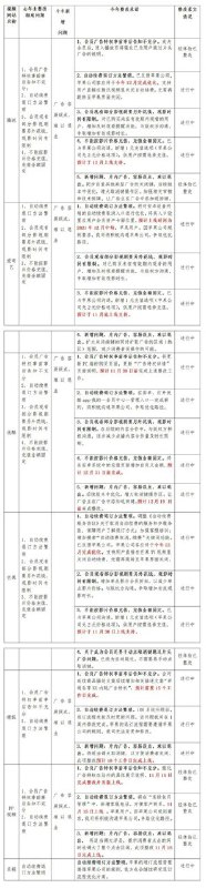 浙江省消保委公开披露7家视频网站整改承诺及进展情况去年，浙江省消保委约谈提出的7项问题，7家视频网站全部整改有3项：1、取消强制自动续费，用户可以自行选择是否自动续费；2、自动续费前，会通过手机短信、站内消息等方式提前3-5天告知用户；3、不再使用“开通会员免广告”等绝对宣传用语