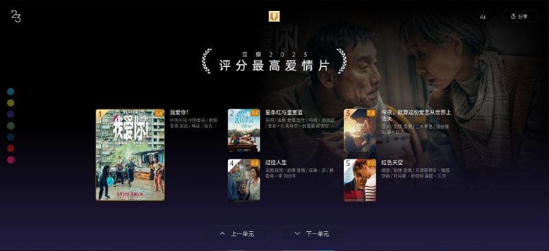 豆瓣电影23年度榜单仅展示“电影”单元，“剧集”、“人物”、“特别单元”和“期待”等其他单元详见豆瓣电影23年度榜单
