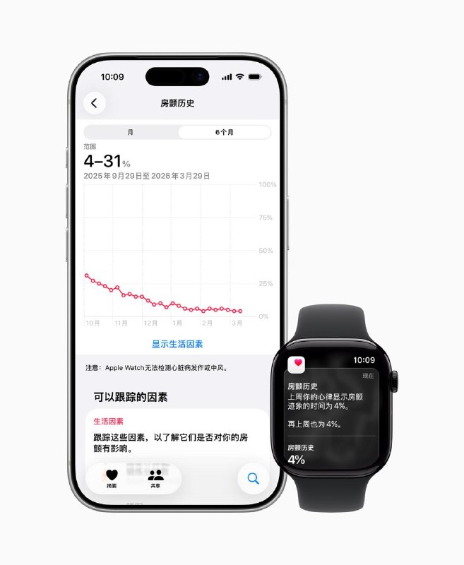  Apple Watch 在中国大陆上线房颤历史记录功能苹果宣布 Apple Watch 在中国大陆正式推出移动脉率房颤迹象记录软件功能