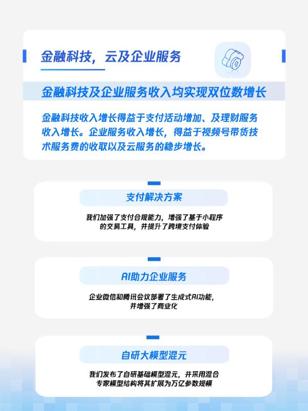 腾讯2023年全年财报：高质量增长！我们在多个产品和服务上取得了突破，视频号的总用户使用时长翻番，广告AI模型的改进显著提升了精准投放的效果，国际市场游戏在游戏收入的占比达到30%新高