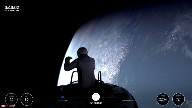 亿万富翁艾萨克曼完成人类首次商业太空行走亿万富翁贾里德·艾萨克曼（Jared Isaacman）和SpaceX工程师萨拉·吉利斯（Sarah Gillis）于2024年9月12日成功完成了世界首次商业太空行走，开创了太空探索的新纪元