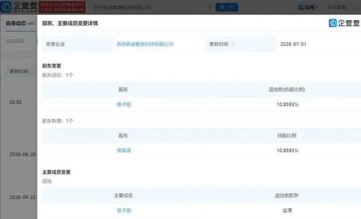 张雪峰公司股份转给 11 岁女儿苏州研途教育科技有限公司近日发生工商变更，张雪峰（张子彪）退出公司监事及股东身份